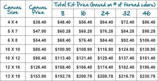 Custom Needlepoint Kit Price Chart | NeedlePaint